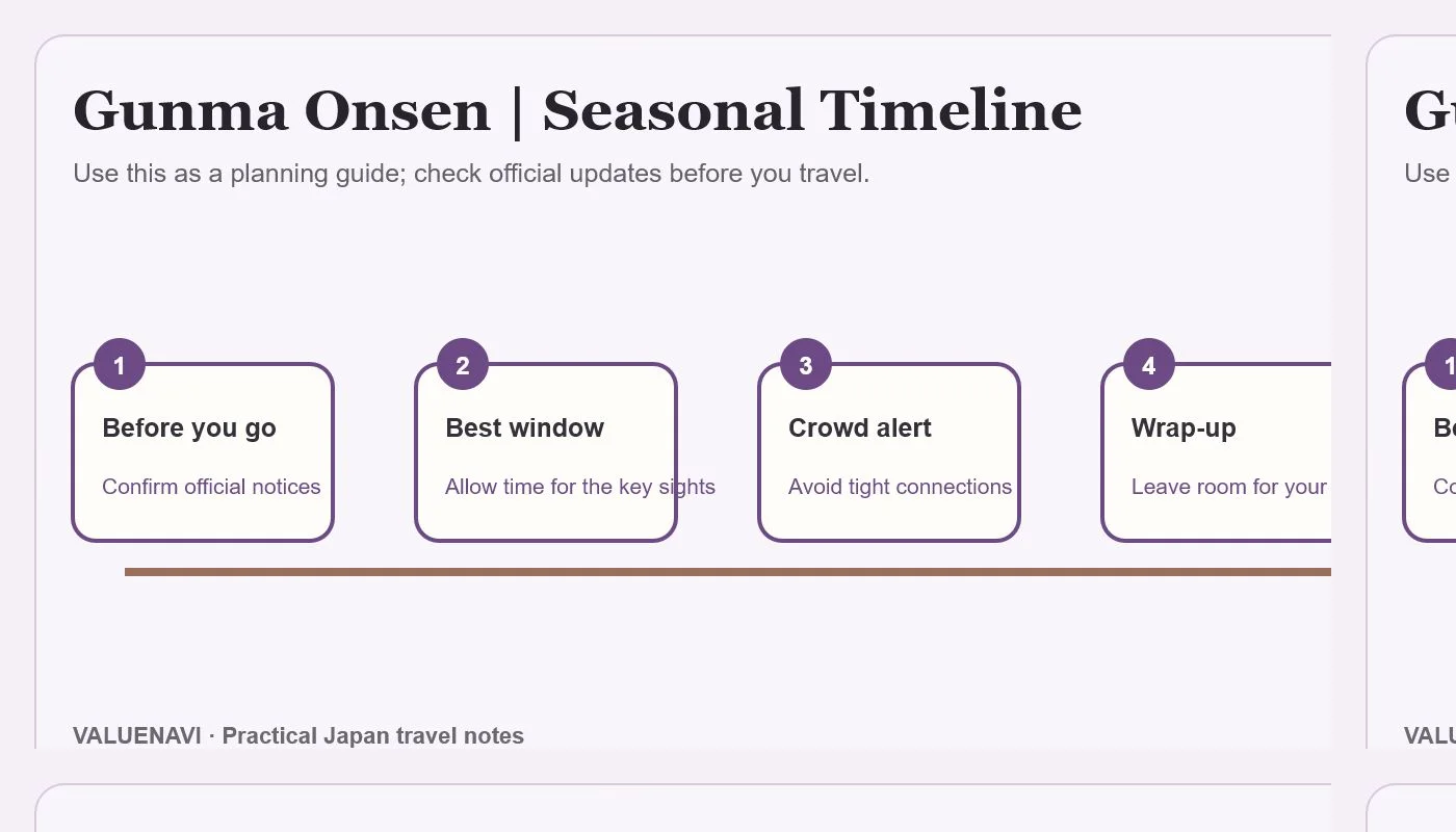 Gunma onsen seasonal planning guide