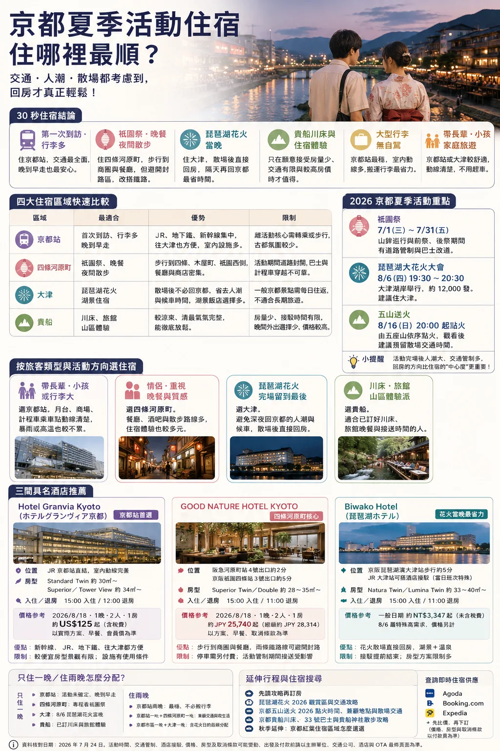 Where to Stay for Kyoto Summer Events: Station, Kawaramachi, Otsu or Kibune — Japan travel guide