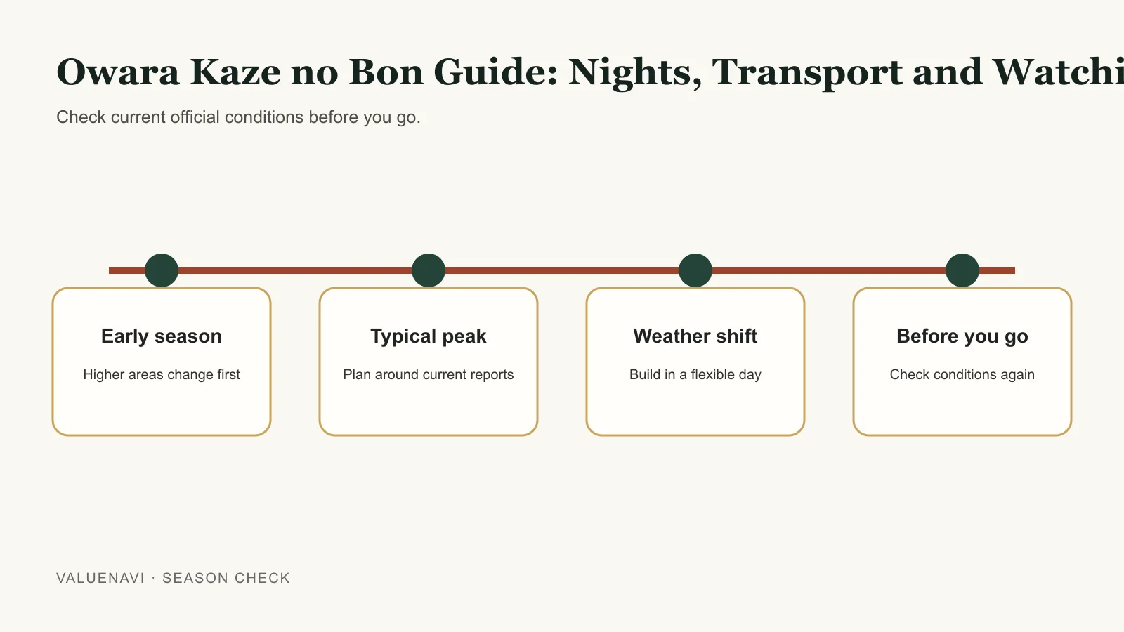 Owara Kaze no Bon three-night schedule guide