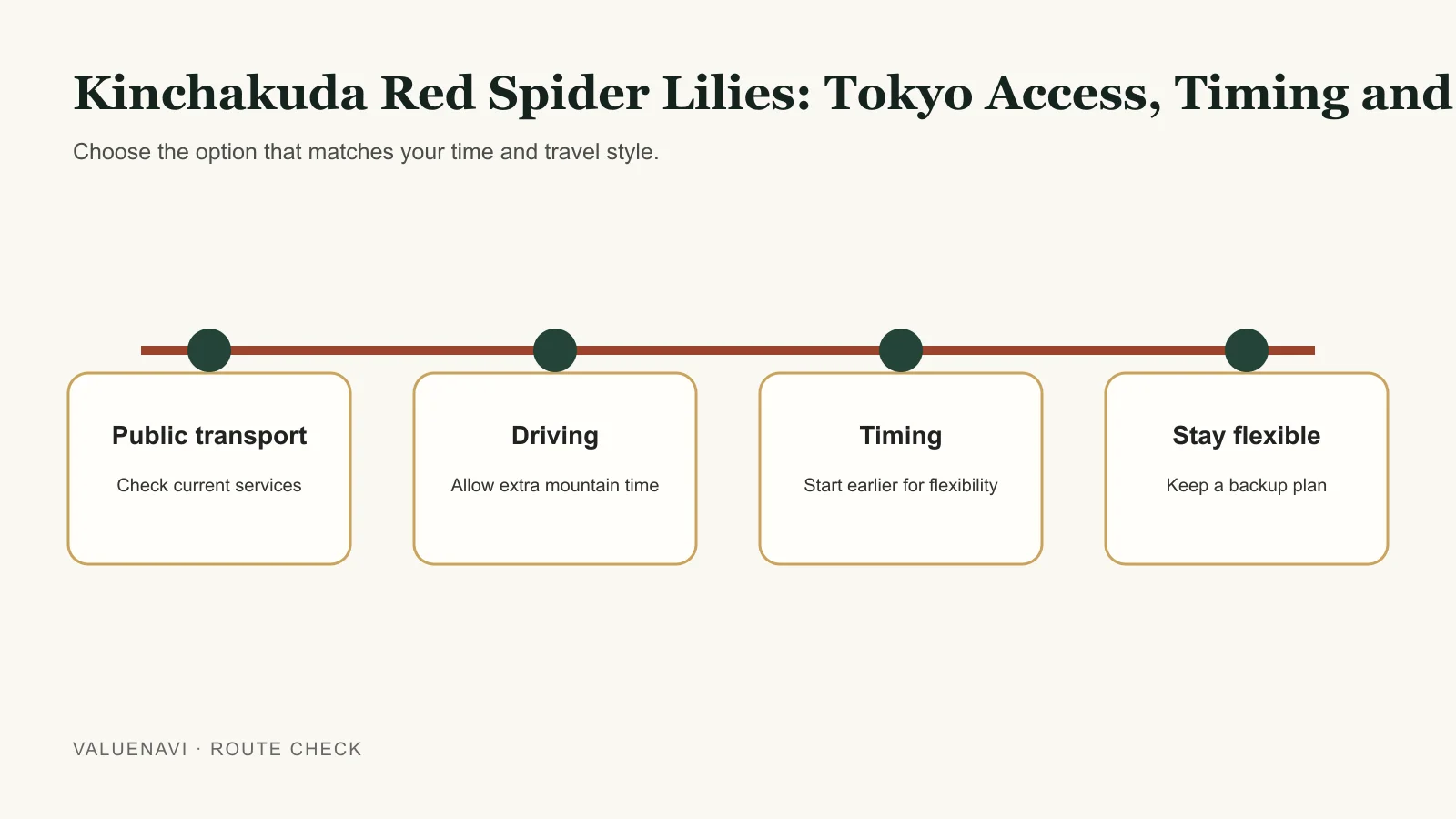 Kinchakuda access and handheld photography planning during the paid red spider lily season