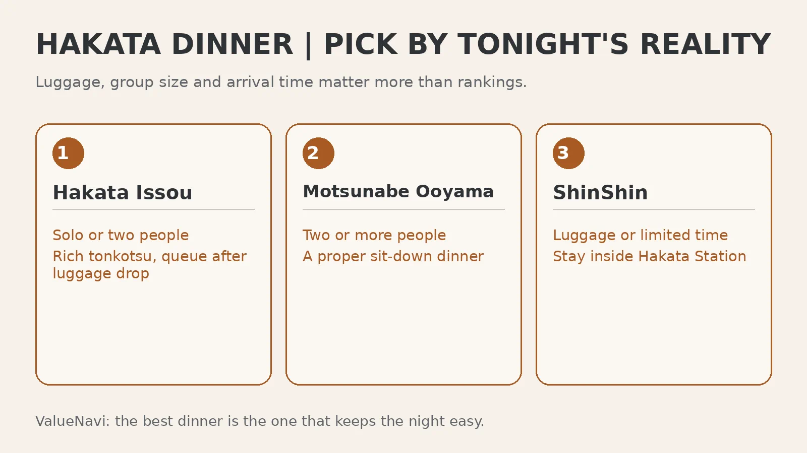Decision comparison for Hakata Issou, Motsunabe Ooyama and ShinShin around Hakata Station