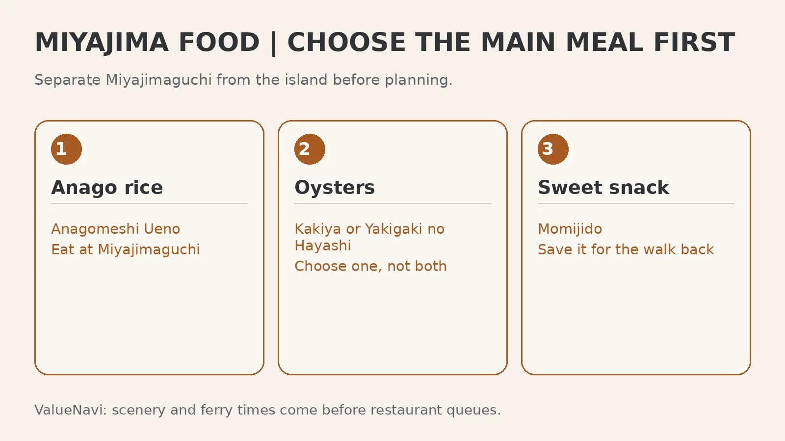 Miyajima food decision card comparing anago rice, oysters and momiji manju