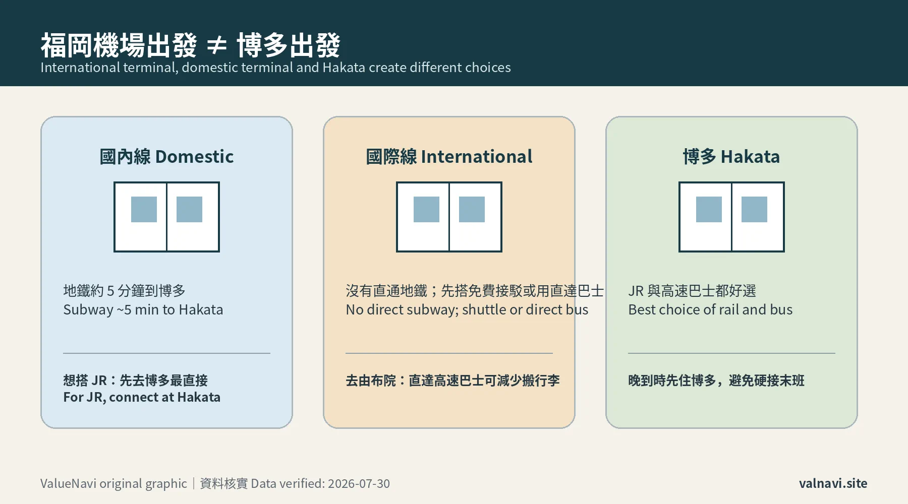 Fukuoka Airport International and Domestic Terminal transfer difference for Hakata and Yufuin