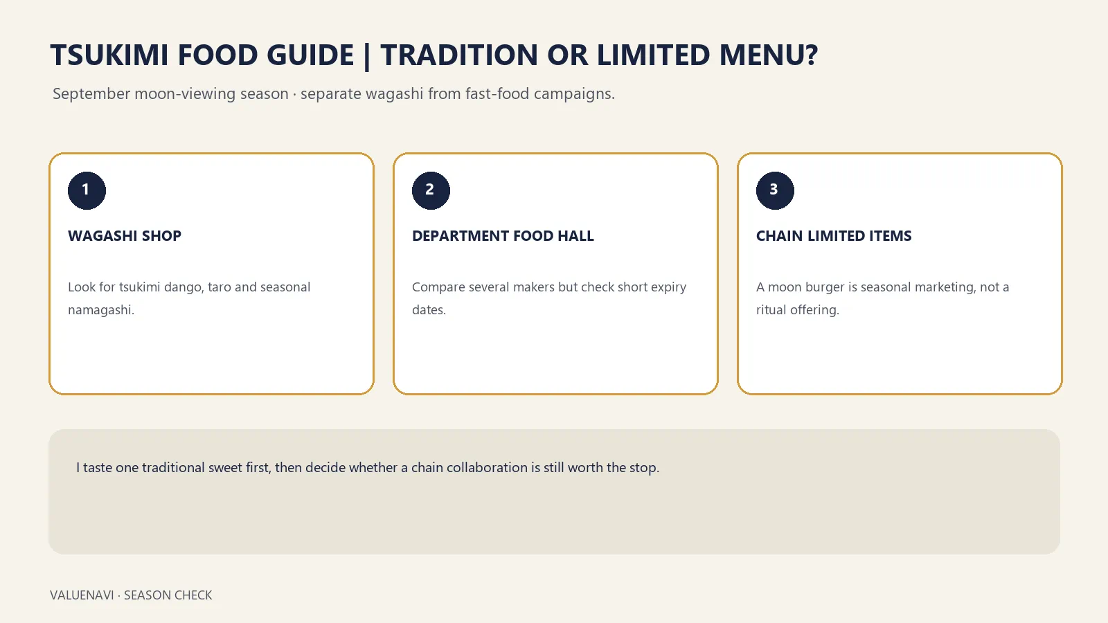 Tsukimi food planning infographic for dango, wagashi, limited menus and gifts