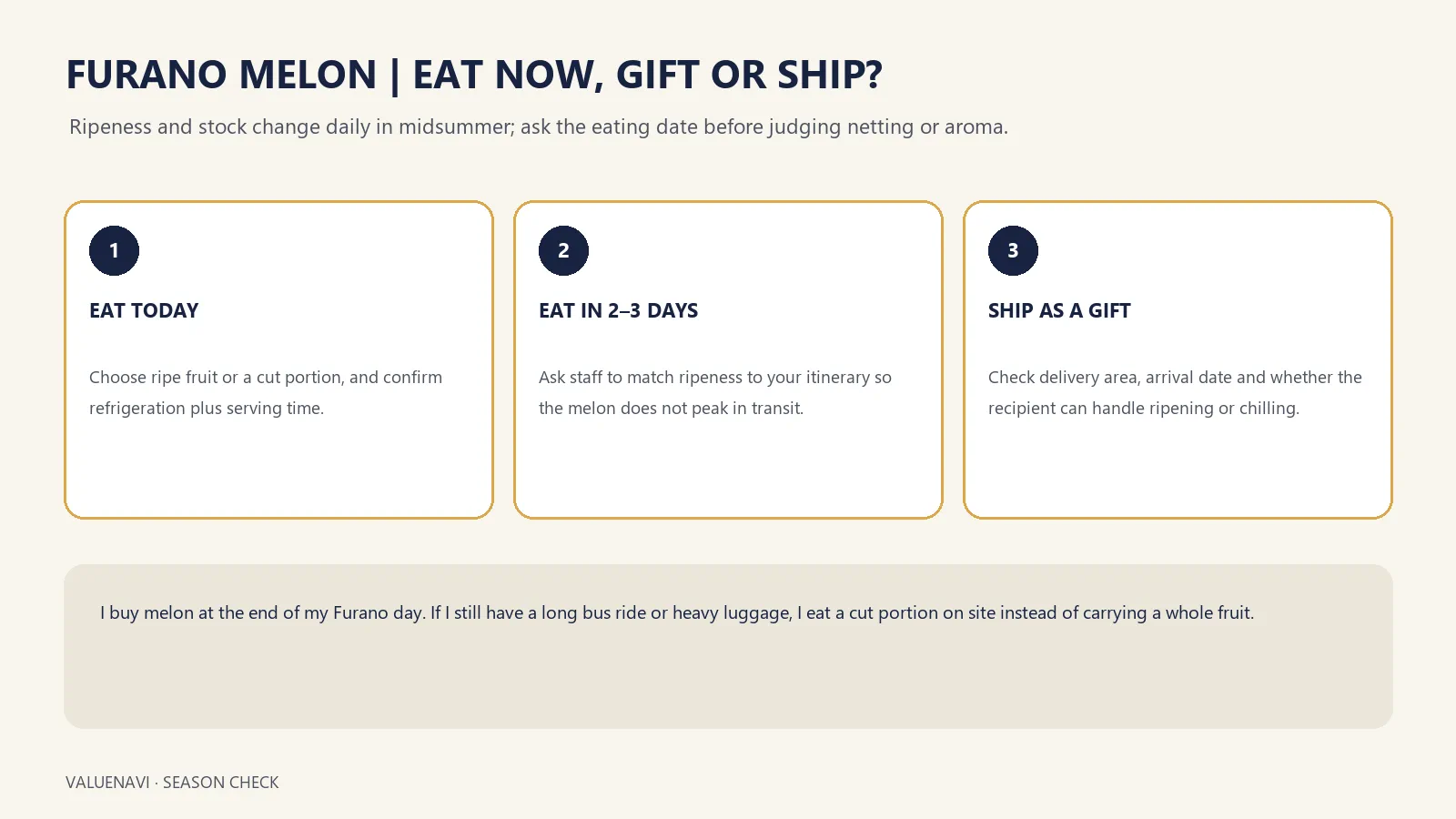Furano melon decision graphic for eating, gifting or shipping