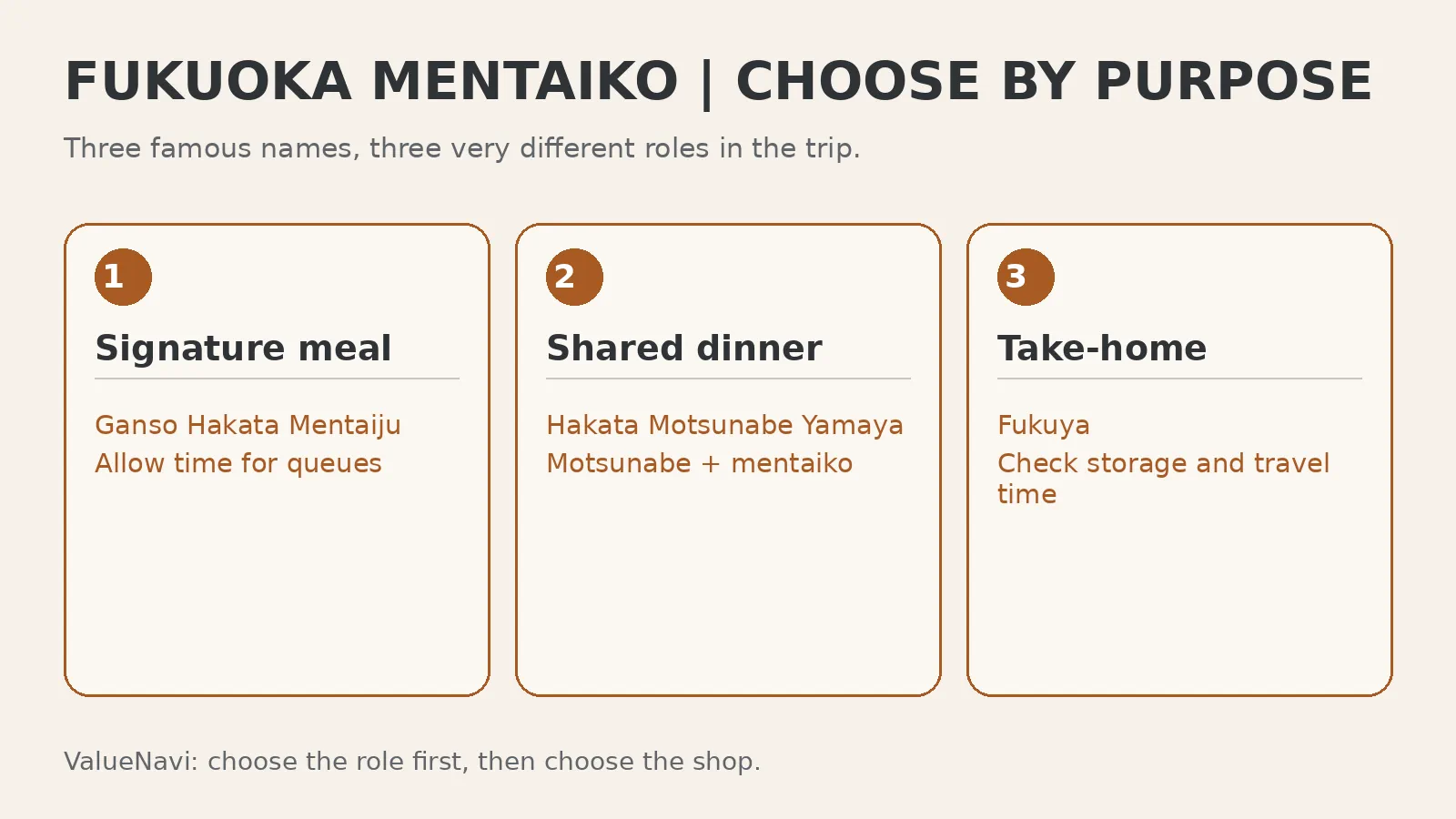 Comparison of Ganso Hakata Mentaiju, Yamaya and Fukuya by meal role