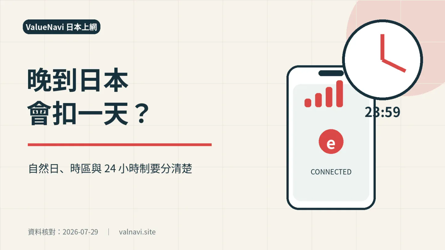 Klook vs KKday Japan eSIM: Network, FUP, Validity and Refunds